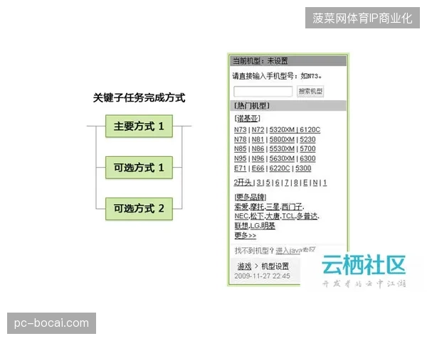 交互终端部署环节反复内耗消耗了多少世界杯场馆的黄金招商期